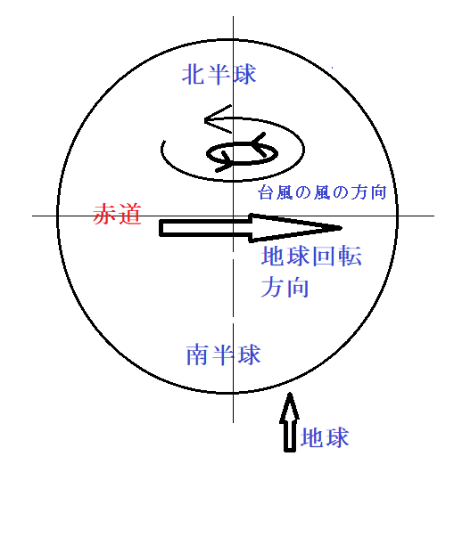 台風って何 渦が左回りであるわけ 大半の台風が日本付近で右に曲がる不思議 あ そうなんだ